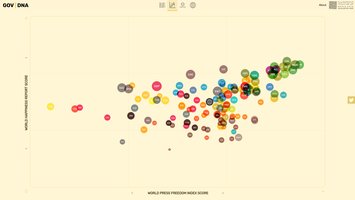 Data Viz